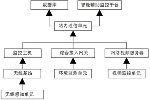 新能源變電站智能輔助控制系統