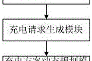 新能源汽車用快速充電串聯供電系統