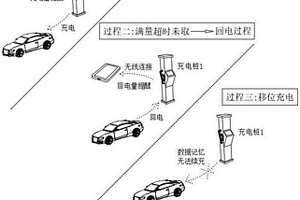 基于人工智能的新能源充電樁及其使用方法
