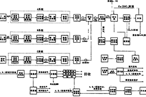 用柴、草和秸稈處理高爐尾氣中的CO2產新能源的技術