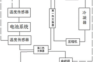 新能源汽車電池組溫度控制系統及控制方法