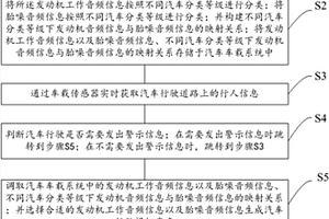 新能源汽車行駛警示系統及方法