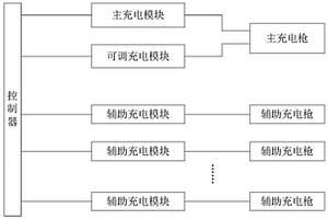 新能源車輛充電系統及充電控制方法