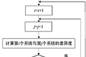 基于廣義哈密頓作用量的新能源發電系統并網逆變器同調等值方法