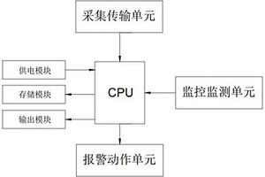 新能源電力安全智能控制系統