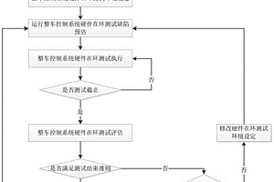 新能源整車控制器硬件在環測試系統及測試方法