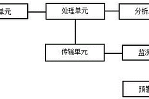 基于物聯網的新能源汽車用三元鋰電池工作監測系統