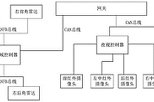新能源車輛駐車安防系統和實現方法