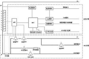 應用于A00級新能源電動汽車新型電池管理系統