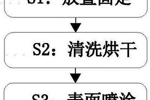 新能源汽車制動器制動鉗制造表面噴涂工藝