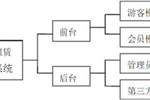 新能源汽車連鎖管理系統