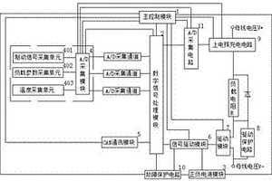 基于新能源車輛輔助制動的控制系統及其控制方法