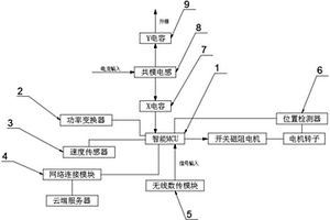 用于新能源汽車的開關磁阻電機的控制器
