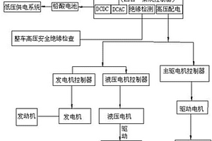 新能源礦用汽車電氣系統