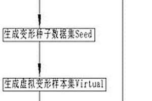 新能源光伏發電功率預測方法
