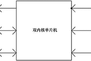 新能源電動車電機控制器主控模塊