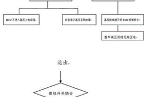 新能源汽車用控制式維修開關裝置的控制方法