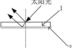 降低新能源汽車熱負荷的玻璃及車輛