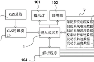 便攜式新能源客車故障診斷系統以及裝置