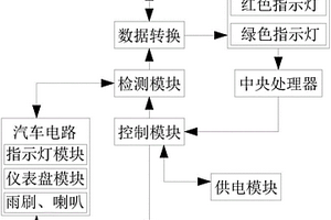 新能源汽車電路控制檢測無損快速聯接系統