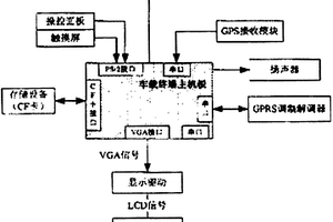 新能源校車安全監控系統