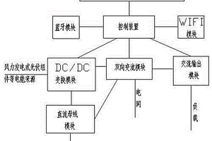 新能源智能儲電寶