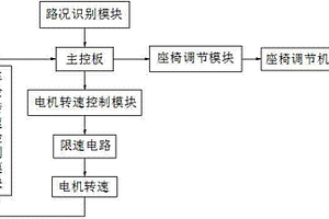 新能源电动车自调式电机控制器