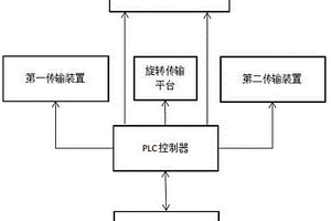 新能源电机在线测试系统