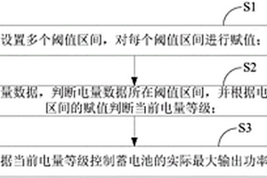 新能源汽車及其供電方法和供電系統
