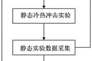 用于新能源汽車整車溫度沖擊試驗方法