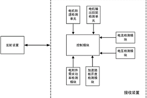 無線充電系統、車載充電裝置和新能源汽車