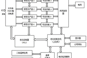 新能源汽車電機控制器老化設備