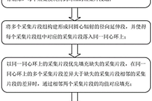 用于新能源汽車的車輛防碰撞控制系統和控制方法