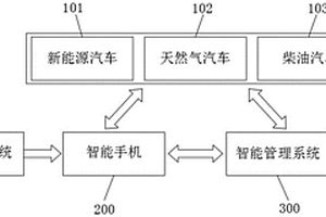 計算公交車乘客個人減少碳排放的環保效益和經濟效益的智能系統