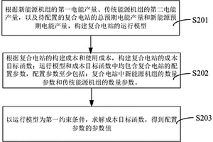 復合電站的配置方法、裝置、計算機設備和存儲介質
