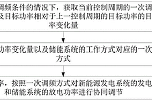 一次調頻控制方法及相關裝置