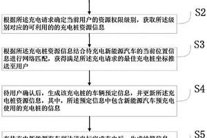 智能有序充電管控系統及其方法