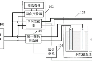 直流耦合離網制氫系統及其控制柜供電裝置和控制方法