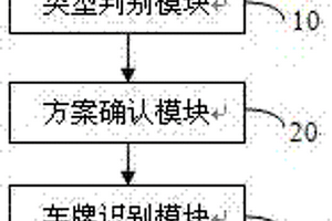 车牌号码识别系统