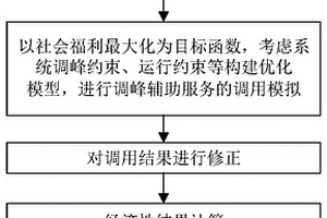 雙邊參與的調峰輔助服務容量選取和經濟模型構建方法