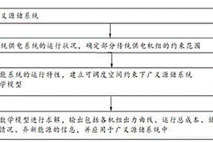 廣義源儲系統調度的集中控制方法