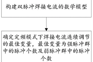 汽車車架焊接參數優化方法