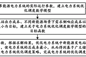基于廣義儲能的多能源電力系統優化調度方法