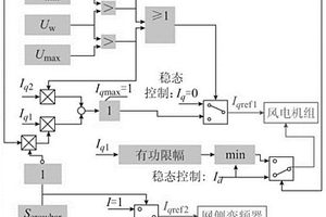 SVC與DFIG聯合協調抑制暫態過電壓控制方法