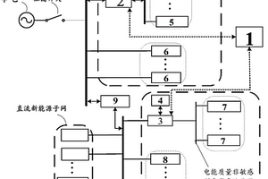 交直流智能家庭微網協同系統及其運行方法