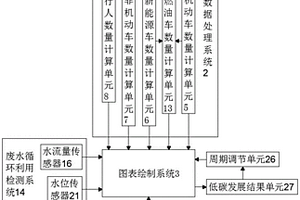 城市低碳發展管理系統