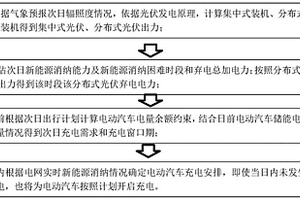 基于邊際成本的分散式儲能與分布式光伏協同方法及系統