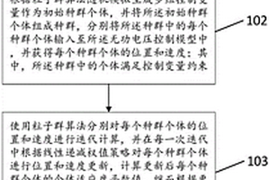 基于粒子群算法的區間無功電壓控制方法及裝置