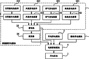 能源管理控制系統