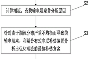 面向綠色調度的潮流優化控制方法